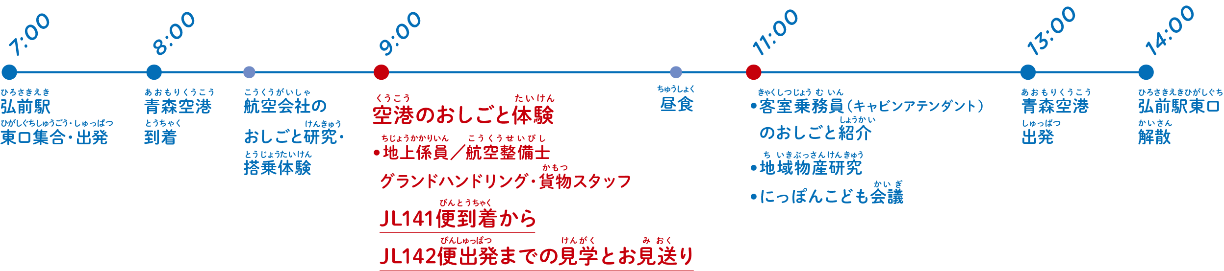 空港篇 タイムスケジュール