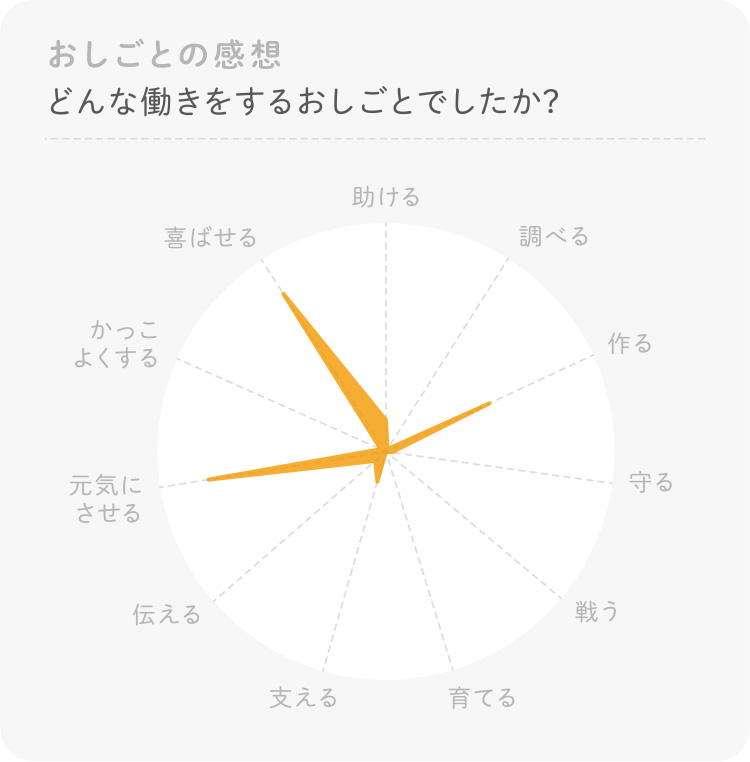 アロマセラピストのお仕事 体験感想