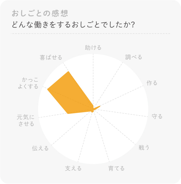 美容師のお仕事 体験感想