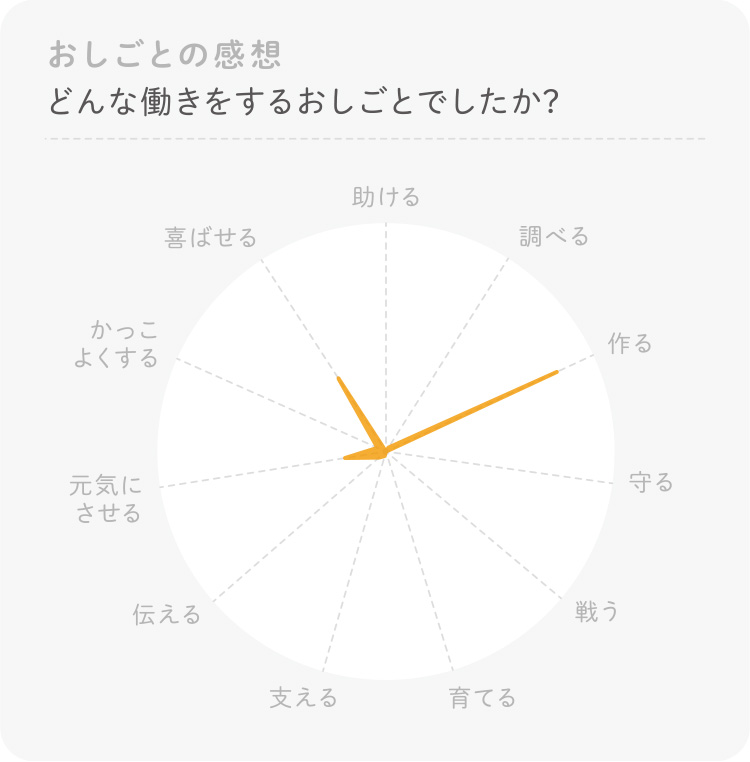 ハンドメイド作家のお仕事 体験感想