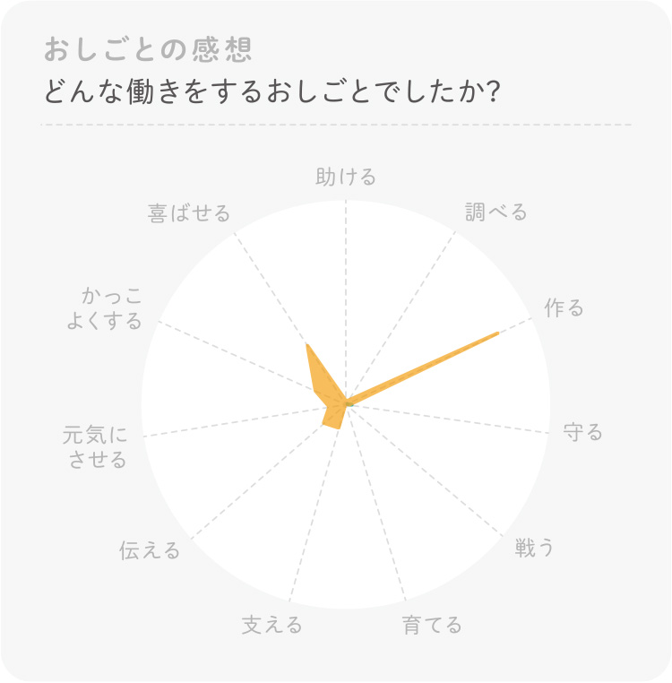 印刷会社のお仕事 体験感想