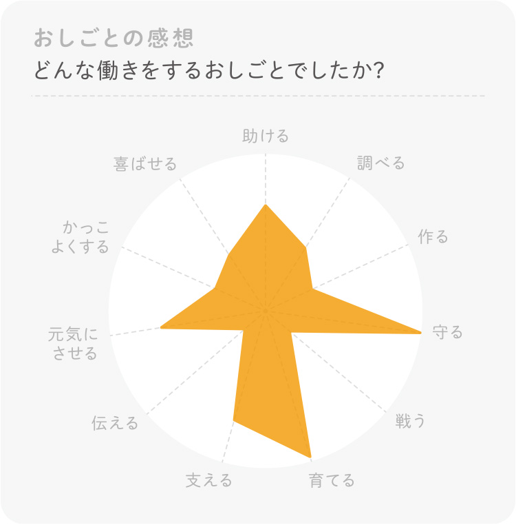 林業（きこり）のお仕事 体験感想