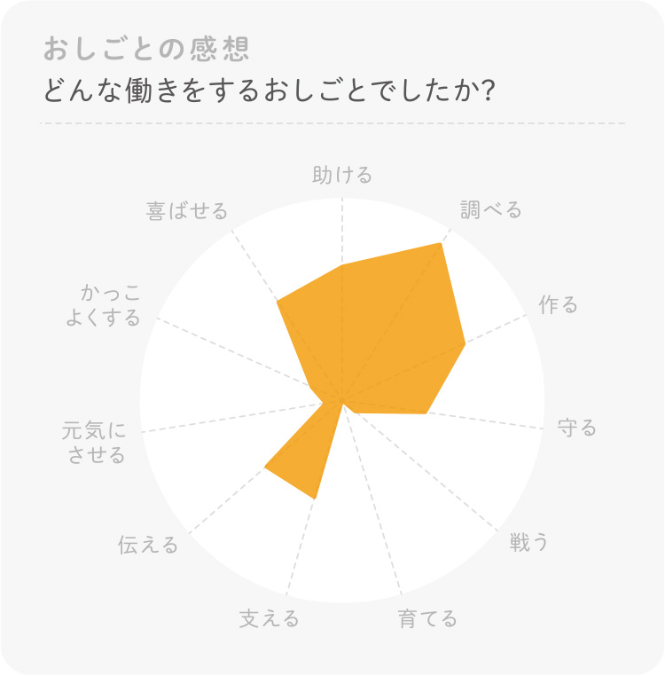 航空会社のお仕事 体験感想