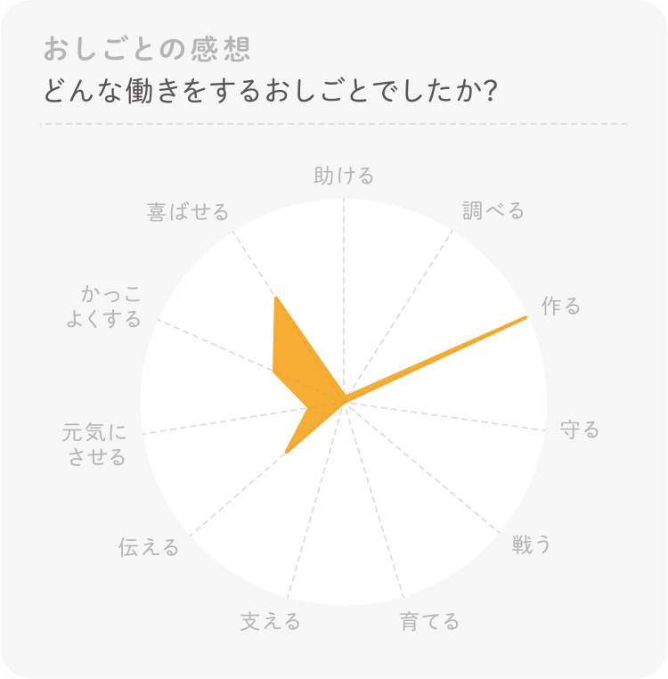 ねぷた絵師のお仕事 体験感想