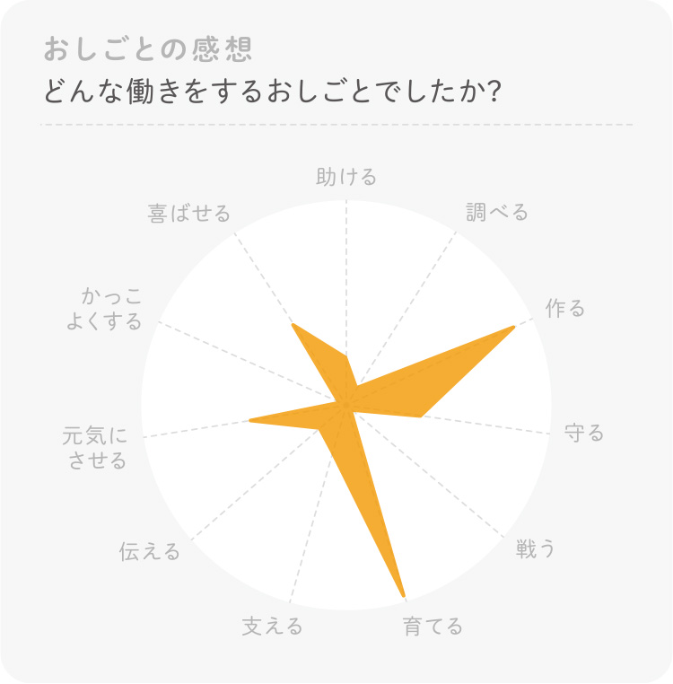 農業生産者のお仕事 体験感想