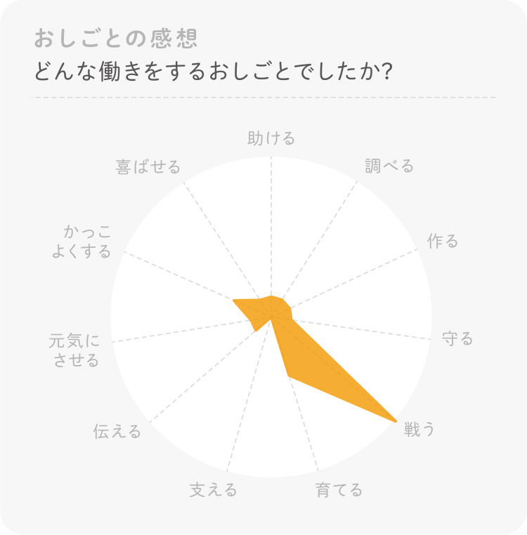 プロ棋士のお仕事 体験感想