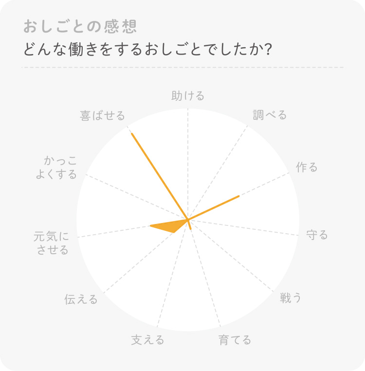 茶道師範のお仕事 体験感想