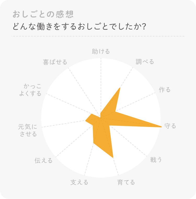 森林官のお仕事 体験感想