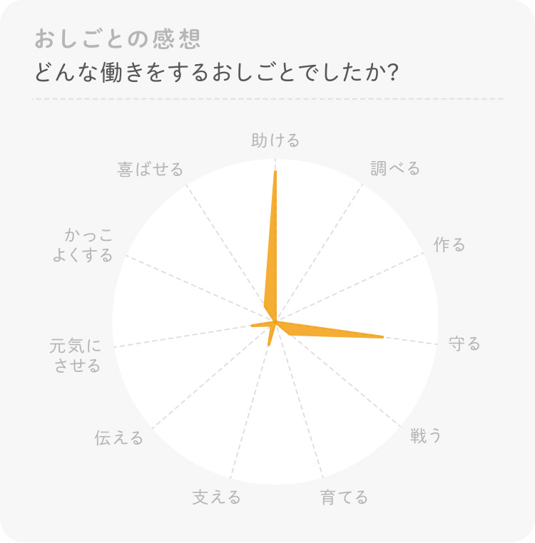 消防士のお仕事 体験感想