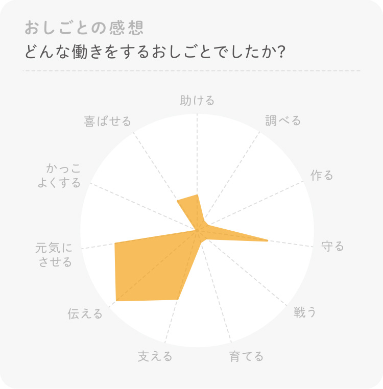 僧侶のお仕事 体験感想