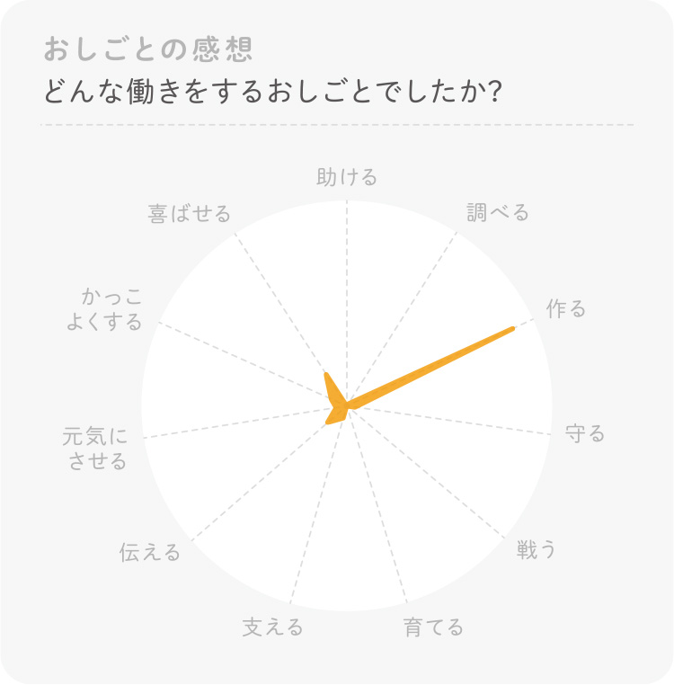 畳職人のお仕事 体験感想