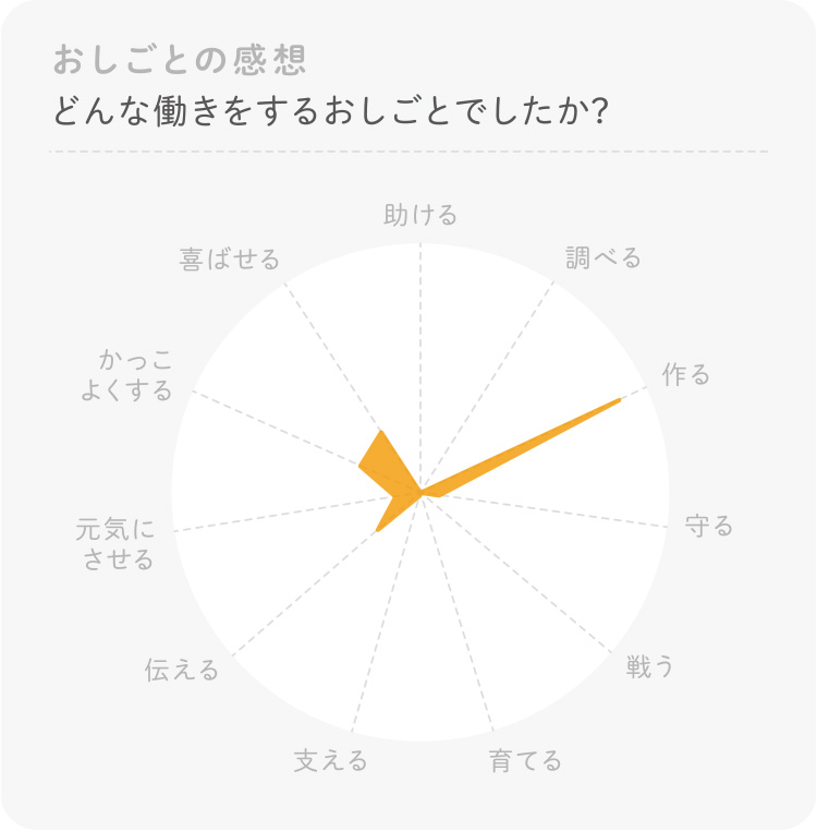 津軽塗職人のお仕事 体験感想