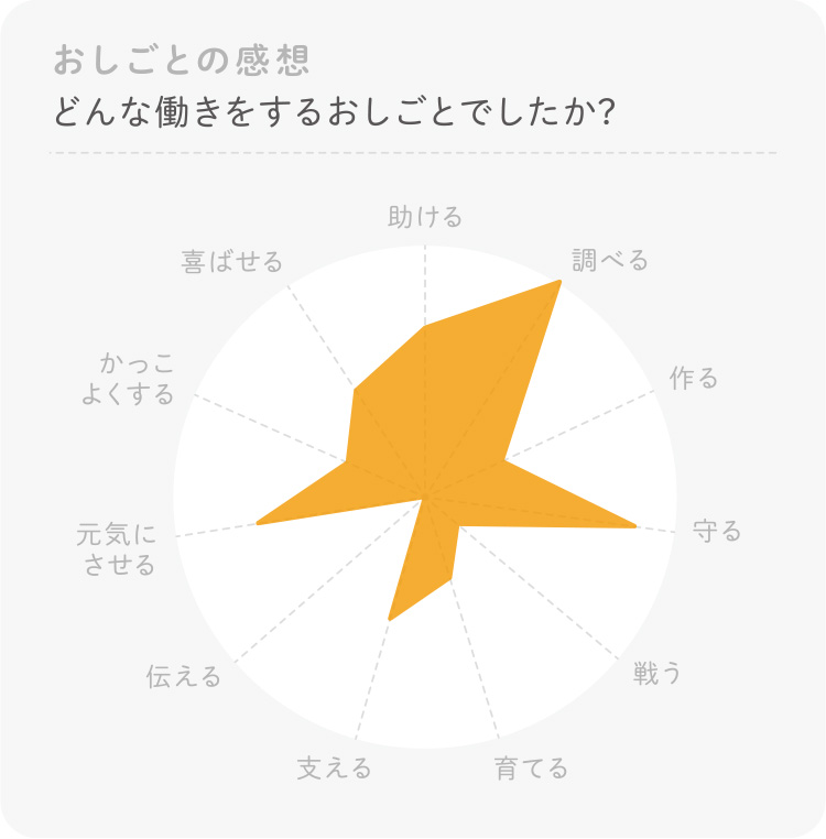 自動車整備士のお仕事 体験感想